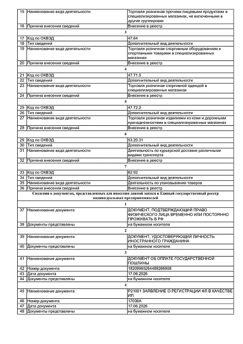 Лист записи ЕГРИП -2