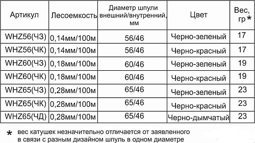 Катушка ПМ проводочная WHZ 56 (ЧК) (12 шт.)